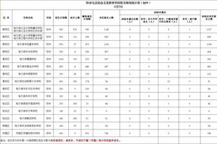 郭士强：北京队的假摔太多了 建议赛后都去好好看看录像